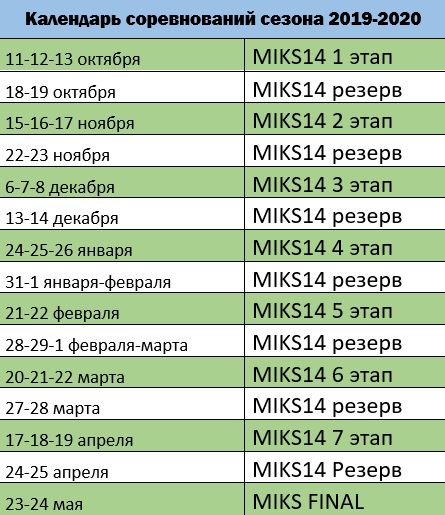 Календарь соревнований по картингу MIKS 2019-2020